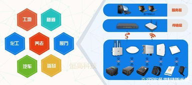 定位產品崛起,UWB定位技術的核心競爭力是什么