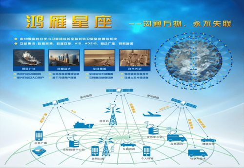 白玉京 手機(jī)直連衛(wèi)星,中國星鏈何時(shí)能登場(chǎng)