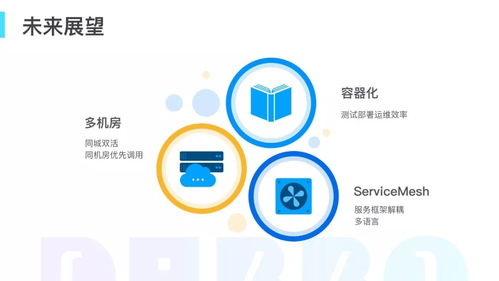 網(wǎng)易考拉的服務架構如何從單體應用走向微服務化 技術頭條