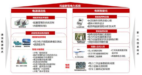 新股分析 南網科技 布局廣東省外業(yè)務 高管及核心技術人員未持股 激勵