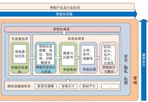 人工智能技術服務